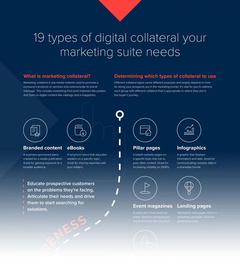 2020 Guide: 19 Types of Marketing Collateral You Need Now Charity Marketing, Types Of Marketing, Engagement Emails, Nonprofit Marketing, Advertising Tips, What Is Marketing, Engaging Posts, Storytelling Techniques, Digital Marketing Ideas