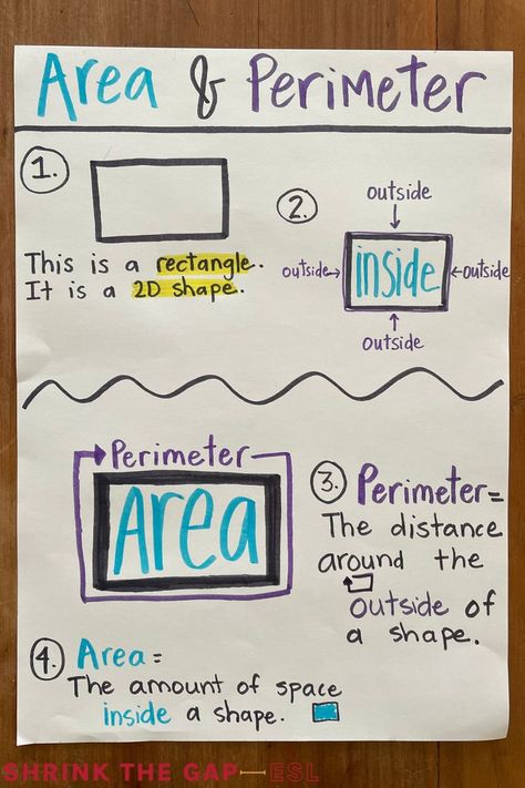 Area And Perimeter Of 2d Shapes, Finding The Area Of Shapes, Find The Area Of A Rectangle, Area Anchor Chart 3rd Grade, Area And Perimeter Anchor Chart, Perimeter Anchor Chart, Area Of Rectangle, Area And Perimeter Activities, Revision Board