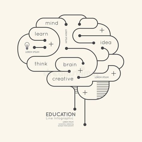 Tree Library, Infographic Education, Brain Graphic, Brain Vector, Brain Illustration, Food Logo Design Inspiration, Brain Logo, Creative School Project Ideas, Lab Logo