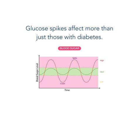 Balancing your blood sugar balances your hormones. When we stabilize glucose levels, a ripple effect positively impacts our hormone balance. Balanced blood sugar helps regulate insulin, which in turn, impacts cortisol, thyroid hormones, and more. When our glucose levels are steady, it minimizes insulin spikes, reducing stress on our endocrine system. This ripple effect contributes to hormonal equilibrium, fostering overall well-being. Make Balanced Meals: Balance carbs, proteins, and fats... Glucose Structure, Glucose Transporters, Glucose Spike, Glucose Tolerance Test, Glucose Monitoring, Glucose Levels, Hormone Balance, Thyroid Hormone, Ripple Effect