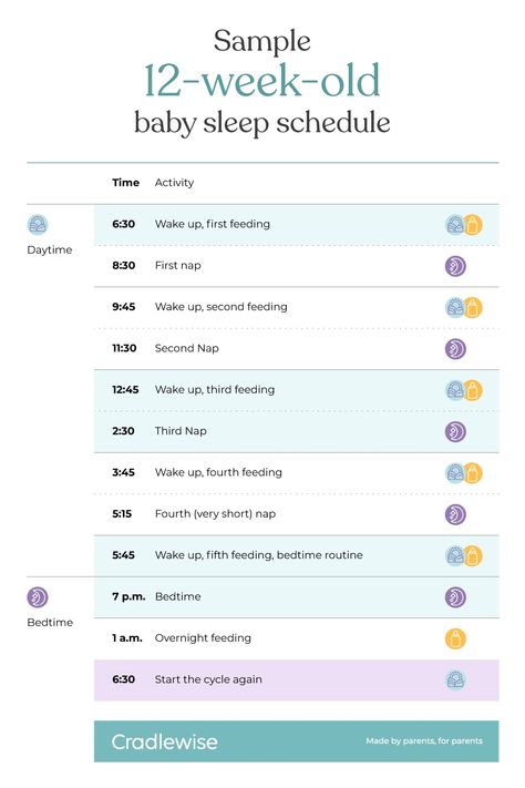 3 Week Old Sleep Schedule, 12 Week Sleep Schedule, 3 Month Old Sleep Schedule, Three Month Old Schedule, 2 Month Old Schedule, 3 Month Old Schedule, 12 Week Old Baby, 3 Month Old Sleep, Baby Routines