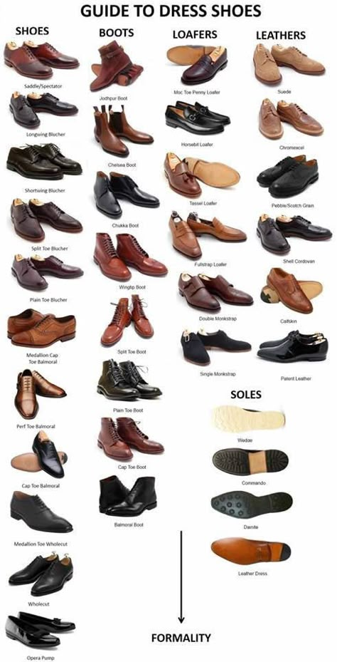 Shoes Shoe Guide, Men's Dress Shoes, Sharp Dressed Man, Men Style Tips, Well Dressed Men, Gentleman Style, Shoe Game, Types Of Shoes, Gq