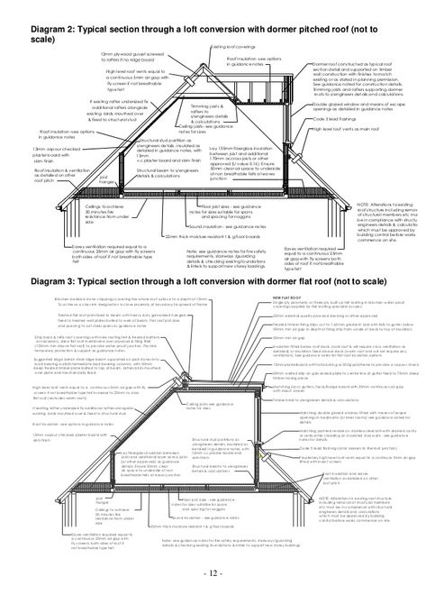 Dormer Loft Conversion, Dormer Roof, House Extension Plans, Modern Barndominium, Framing Construction, Floor Plans 2 Story, Roof Insulation, Attic Conversion, Floor Plan 4 Bedroom