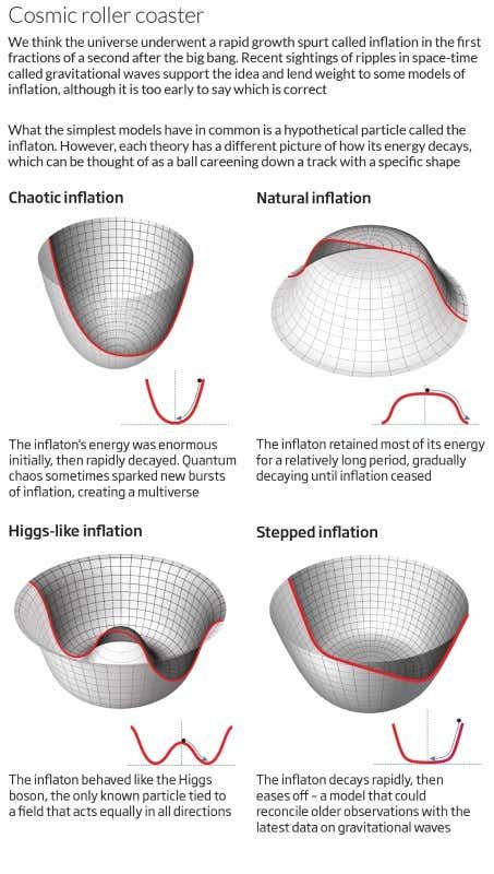 Physics Concepts, Physics Formulas, Gravitational Waves, Astronomy Facts, Modern Physics, Theoretical Physics, New Scientist, Physics And Mathematics, Kuantan