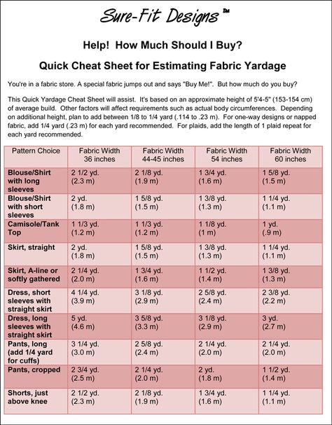 Sure Fit Designs Free Stuff Fabric Yardage Chart, Taking Measurements For Sewing, Fabric Yardage Chart Upholstery, How Much Fabric For A Queen Size Quilt, How To Measure Body Inches For Sewing, Cross Stitch Fabric Size Calculator, Yardage Chart, Measurements Chart, Sewing Measurements