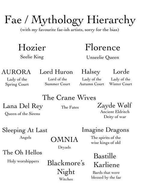 Songs For Writing Inspiration, Fantasy Songs Playlist, Hozier And Lana Del Rey, Hozier Playlist Name, Dnd Playlist, All Things End Hozier, Witchy Songs, Music Pc Wallpaper, Music Asks