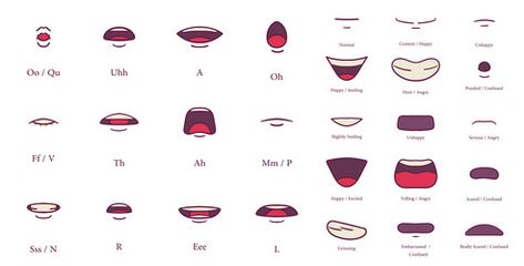 Animation Word Mouth, Mouth Chart Character Design, Animation Mouth Chart, Lip Sync Reference, Animation Mouth, Mouth Chart, Script Analysis, Animation Career, Animation Process