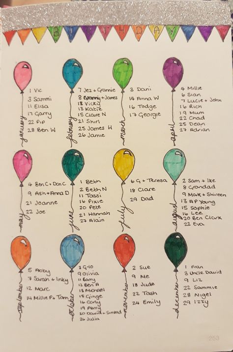 Birthday Planner Ideas, Birthdays Journal Page, Birthday Organization Ideas, Journal Ideas Birthdays, Birthday Page Bullet Journal, Journal Birthday Page, Bullet Journal Beginning Pages, Birthday Journal Page, Birthday Journal Ideas