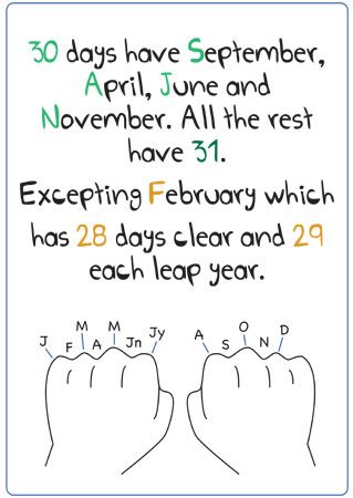 Remembering the Months Rhyme | Free Early Years & Primary Teaching Resources (EYFS & KS1) Kindergarten Months Of The Year, Teaching Months Of The Year, Months Song, Days Of The Month, Classroom Songs, Primary Teaching, Resources For Teachers, Math Time, Preschool Songs