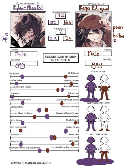 Ranpo Edogawa And Poe, Ranpo And Poe Fan Art, Powdered Sugar Ranpoe, Po X Ranpo Bsd, Bsd Ranpoe Fanart, Ranpoe Fanart Comic, Ranpo X Poe X Mushitarou, Poe Headcanons Bsd, Bungou Stray Dogs Ranpo X Poe