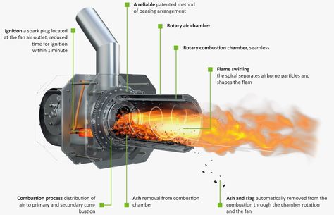 Pellet burner BLAZE HARMONY Pellet Burner, Homemade Pools, Biomass Boiler, Scandinavian Cabin, Bandsaw Mill, Power Supply Circuit, Wood Heater, Rocket Stove, Rocket Stoves