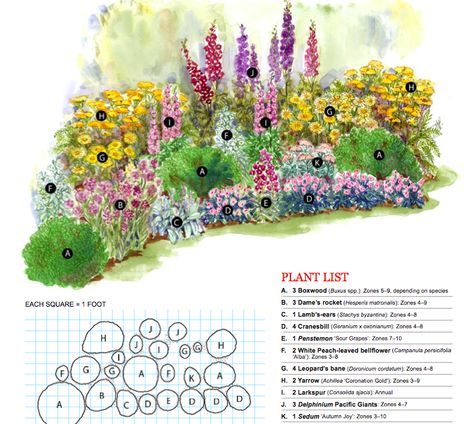 Bold Cottage Cottage Garden Plan from Better Homes & Gardens   http://www.bhg.com/gardening/plans/by-style/garden-plans-for-cottage-style/#page=7 Cottage Garden Plan, Flower Garden Plans, Long Blooming Perennials, Garden Plan, Corner Garden, Cottage Garden Design, Garden Design Layout, Cottage Garden Plants, English Cottage Garden