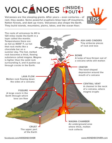 What natural occurrence can transform a landscape in minutes and affect the global climate for years? If you answered volcanoes, you’re right! Help kids grasp a better Volcano Diagram, Volcano For Kids, Volcano Science Projects, Volcano Worksheet, Volcano Projects, One Pager, Earth And Space Science, Science Projects For Kids, Budget Planer