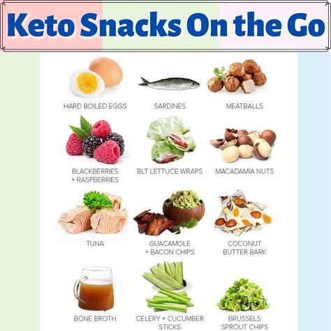 Keto Diet For Women, Keto Snacks On The Go, Fresh Juice Recipes, Good Keto Snacks, Keto Guide, Snacks On The Go, Coconut Bacon, Keto Bars, Easy Keto Meal Plan