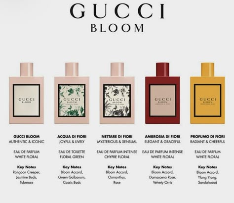 Rangoon Creeper, Perfume Quotes, Gucci Bloom, Clean Perfume, Perfume Recipes, Fragrances Perfume Woman, Perfume Collection Fragrance, Perfume Scents, Perfume Lover