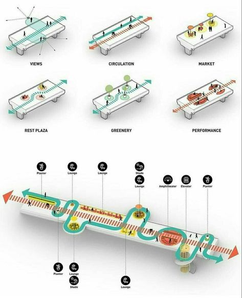 Urban Spaces Design, Urban Design Diagram, Urban Design Graphics, Urban Design Concept, Urban Design Plan, Public Space Design, Urban Landscape Design, Architecture Presentation Board, Conceptual Architecture