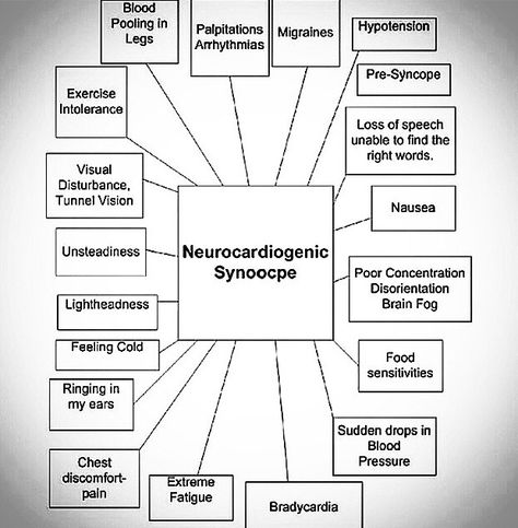 Neurocardiogenic syncope Autonomic Dysfunction, Neurocardiogenic Syncope, Histamine Diet, Dysautonomia Pots, Chronic Pain Awareness, Chest Discomfort, Study Stuff, Low Histamine Diet, Low Histamine