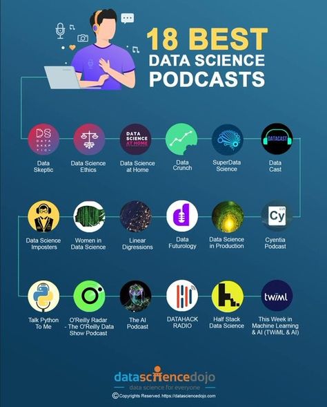 💡The 18 best datascience podcasts on SoundCloud, Apple podcast, and Spotify

#ArtificialIntelligence #AI #ML #MachineLearning #DataScientists #CodeNewbies #Tech #deeplearning #nocode #Python #100DaysOfCode #programming Basic Computer Programming, Computer Science Programming, Data Science Learning, Learn Computer Science, Coding Tutorials, Computer Learning, Learn Computer Coding, Apple Podcast, Computer Basic