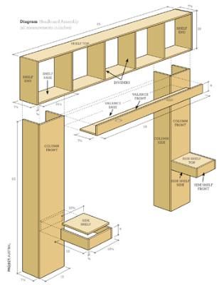 Diy Bookshelf Headboard, Headboards For Queen Beds, Making A Bed Frame, Bookshelf Headboard, Diy Bookshelf, Headboard With Shelves, Bookcase Diy, Bookcase Headboard, Hemma Diy