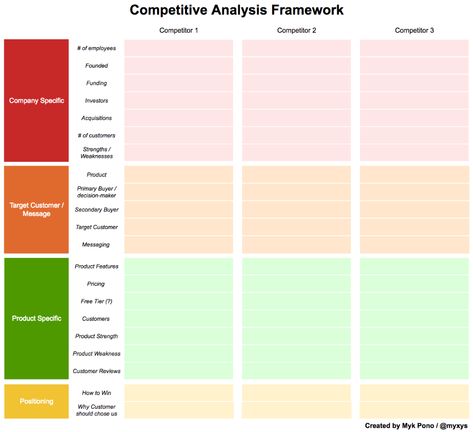 Organisation, Competitors Analysis, Marketing Metrics, Marketing Analysis, Competitive Intelligence, Startup Business Plan, Business Checklist, Effective Resume, Research Question