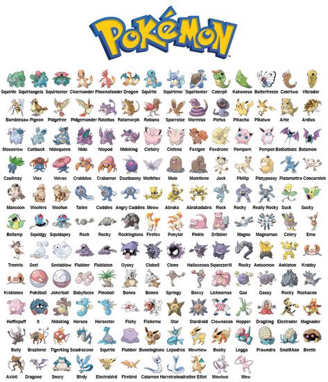 All 151 original Pokémon Pokemon Chart, Pokemon Quiz, Pokemon Characters Names, Original 151 Pokemon, Original 151, Pokemon Original, Pokemon Names, 150 Pokemon, Solgaleo Pokemon