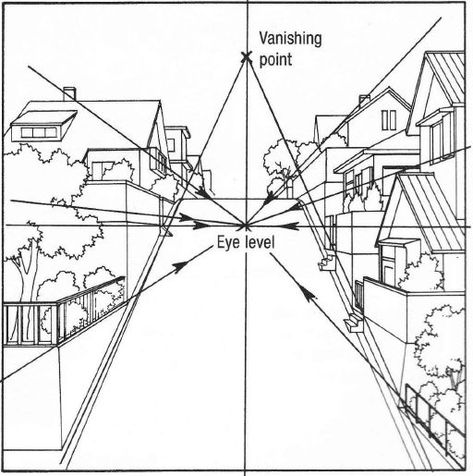 Manga Techniques, How To Draw Manga, Perspective Sketch, Perspective Drawing Architecture, Perspective Drawing Lessons, Draw Manga, Art Basics, Architecture Design Sketch, Vanishing Point