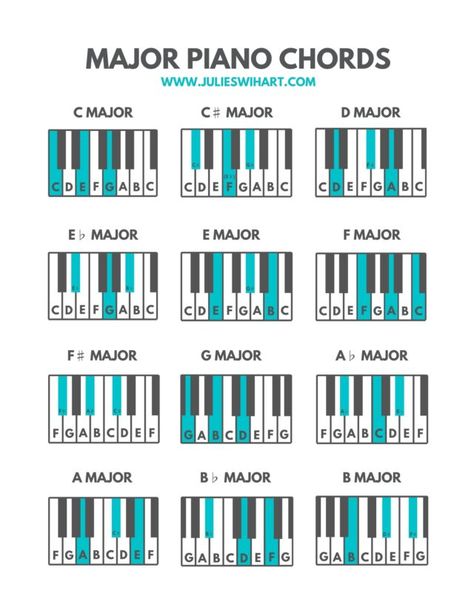 How to Play Any Major Chord on the Piano | Julie Swihart Piano Chart, Piano Cords, Piano Worksheets, Piano Exercises, Learn Piano Chords, Music Theory Piano, Beginner Piano Music, Piano Music Easy, Keyboard Lessons