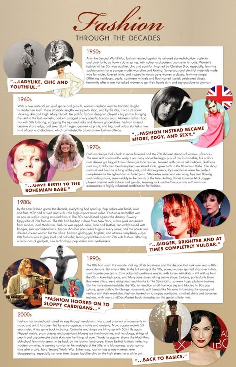 History Of Fashion Timeline, Fashion Learning Diary, Learning Diary Ideas Fashion, Fashion History Timeline, Fashion Terminology, Fashion Through The Decades, History Infographic, Fashion Infographic, History Of Fashion