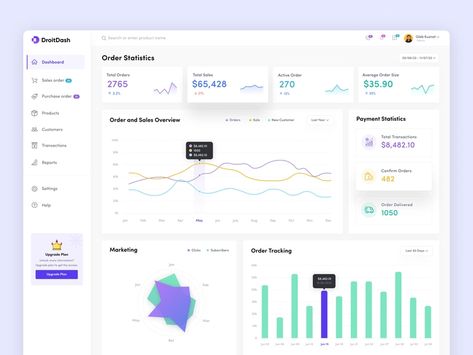 Dashboard Ui Design, Dashboard Ui, Dashboard Design, User Experience, Ux Design, User Interface, Sneak Peek, Ui Design, Creative Professional