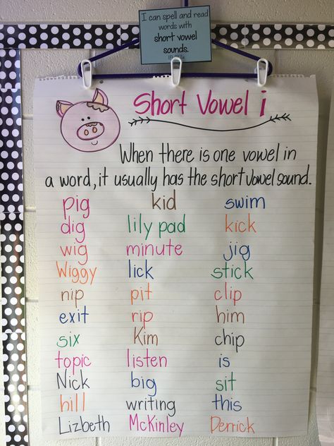 Short I Anchor Chart First Grade, Short I Anchor Chart, Short Vowel Sounds Anchor Chart, Short Vowel Anchor Chart, Vowels Anchor Chart, Short Vowels Anchor Chart, Vowel Anchor Chart, Sound Chart, Short Vowel Games