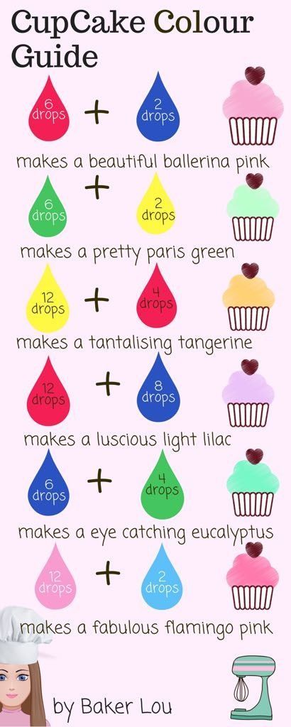 Cupcake Frosting Color Ideas, How To Mix Colors For Cake, Pink Colour Cake Designs, Cake Colour Mixing Chart, Frosting Color Guide, Colourful Cupcakes, Food Coloring Mixing Chart, Frosting Colors, Coloured Icing