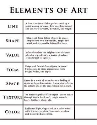 Kim & Karen: 2 Soul Sisters (Art Education Blog): Elements Of Art Art Principles, The Elements Of Art, Art Handouts, Color Wheels, Istoria Artei, Wayne Thiebaud, Paul Rubens, Sisters Art, Art Theory