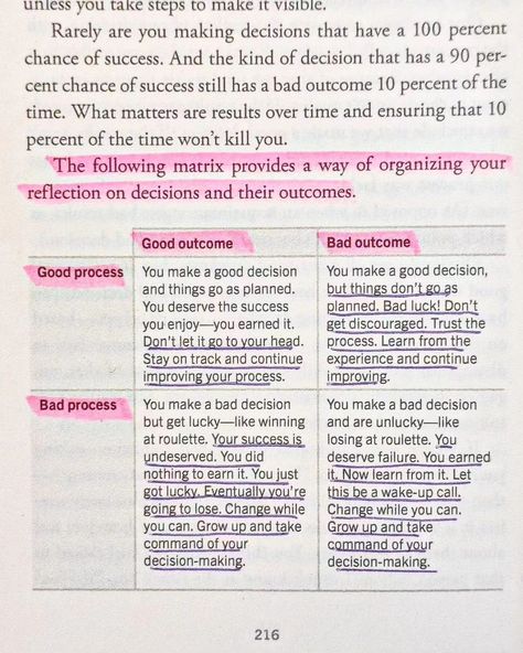 ✨"Clear Thinking" is a meticulously crafted guide that delves into the intricacies of critical thinking, providing readers with a roadmap to enhance their cognitive abilities and make more informed decisions. The author adeptly navigates through various concepts such as mental models, logical reasoning, and biases, offering practical strategies to optimize one's thinking processes. ✨The book's strength lies in its succinct yet comprehensive approach, presenting a wealth of simple, applicable... Mental Models, Logical Reasoning, Clean Snacks, Clear Thinking, Critical Thinking, Logic, Snacks, Models, Quotes