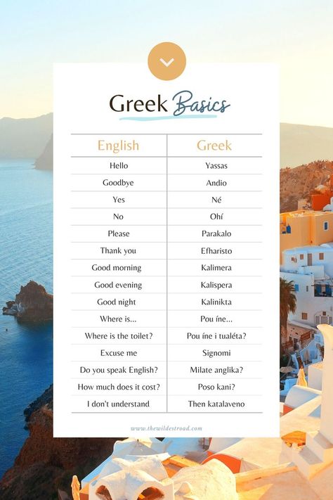 Essential Greek language table with important words in English and Greek translation. Important document for travellers when abroad. Greece Trip Nails, Thessaloniki Bucket List, Basic Greek Phrases, Greek Travel Phrases, Greek Phrases For Travelers, Greece Travel Essentials, Words And Meanings Aesthetic, Greece Words, Things To Do In Santorini Greece