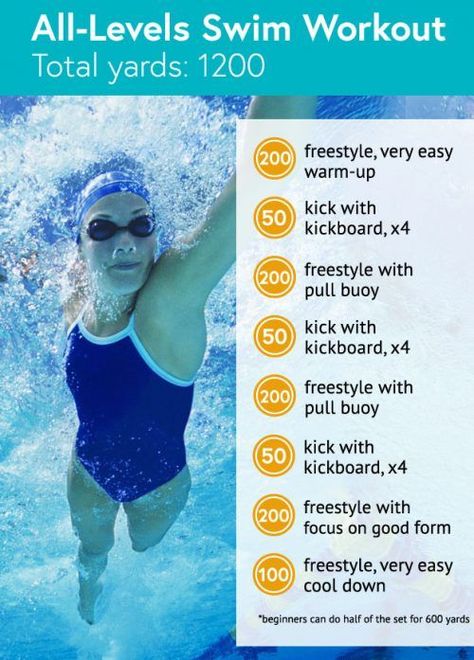 Swimming Workout Chart plus Dieting Hacks & Tips After Baby - Postpartum Weight Loss Strategies that Work from food to exercise and more on Frugal Coupon Living! Swim Workout, Pool Workout, Swim Life, Olympic Swimmers, Swimming Tips, Water Exercises, Swim Training, Triathlon Training, Keep Swimming