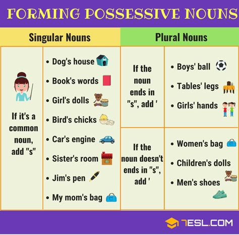 Possessive Nouns! What is a possessive noun? Learn how to form Possessive Nouns in English with useful grammar rules and example sentences. Apostrophe Rules, Possessive Apostrophe, Singular Possessive Nouns, Nouns Grammar, Possessive Nouns, Singular Nouns, Nouns Worksheet, Collective Nouns, Teaching English Grammar