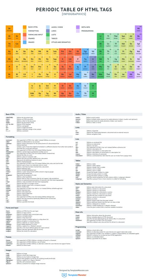 Periodic Table of HTML Tags [Infographics] - Let's Learn the Fun Way Html All Tags, Programming Infographic, Css Cheat Sheet, Learn Html And Css, Html Tags, Html Tutorial, Computer Science Programming, Basic Computer Programming, Web Development Programming