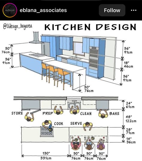 Kitchen Diagram Layout, Kitchen Island Dimensions Layout, Small Full Kitchen, Chef Kitchen Layout, Kitchen Plan Architecture, Wide Kitchen Layout, Kitchen Dimensions With Island, Double Gallery Kitchen, Galley Kitchens With Islands