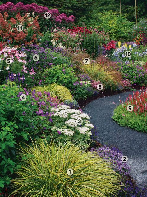 Zone 7 Front Yard Landscaping, 3 Season Garden Plan Full Sun, Four Season Flower Bed, Four Season Landscape Ideas, Year Round Landscape Ideas, Eastern Washington Landscaping, Northwest Garden Ideas Landscape Design, Washington Landscaping Ideas, Landscape Design Full Sun