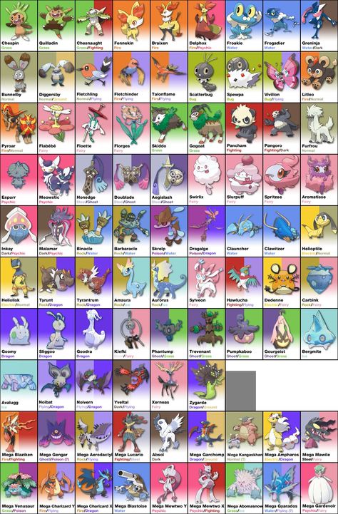 Another updated version of the Kalos pokedex, this time with Zygarde and the new Megas - Imgur Kalos Pokedex, Pokemon List, Rayquaza Pokemon, Kartu Pokemon, Pokemon Names, 150 Pokemon, Solgaleo Pokemon, Pokemon Kalos, Pokemon X And Y