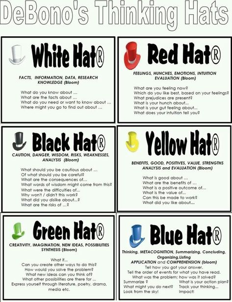 6 Hats Thinking Activities, Creative Thinking Activities, Facilitation Techniques, Six Thinking Hats, Visible Thinking, Thinking Strategies, Creative Thinking Skills, Critical Thinking Activities, Higher Order Thinking