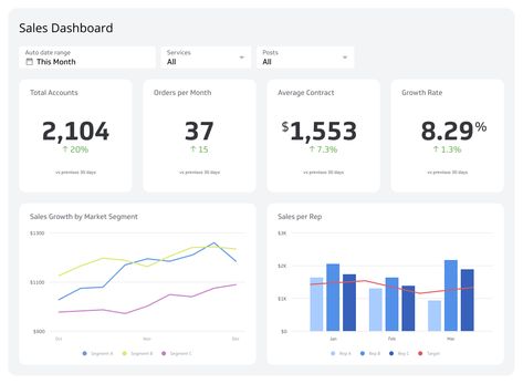 5 Sales Dashboard Examples for Data-Driven Leaders | Klipfolio History Ui Design, Sales Dashboard Design, Kpi Dashboard Excel, Desain Ux, Software Ui Design, Performance Dashboard, Marketing Dashboard, Dashboard Examples, Sales Dashboard