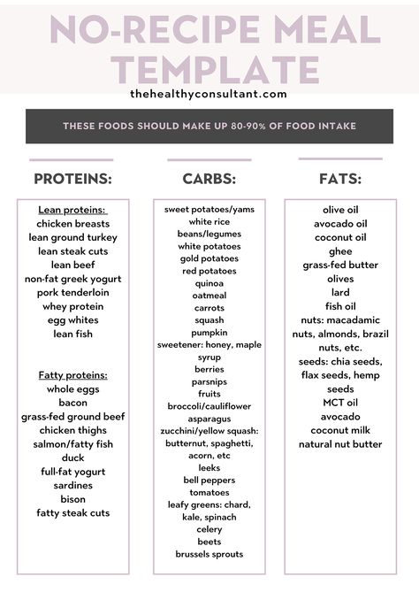 How to Meal Prep Around Macros: the Ultimate Guide Essen, Notion Meal Planner, Macro Diet, Macro Meal Plan, Macro Nutrition, Macros Diet, Meal Prep Guide, Meal Planner Template, Recipe Template