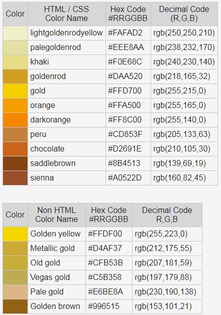 Gold color code - RGB gold color Gold Color Palette Code, Color Codes Rgb, Gold Hex Code, Gold Colour Code, Gold Color Hex, Gold Color Code, Gold Rgb, Colour Codes, Rgb Color Codes