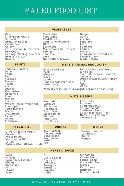 paleo-food-list Paleo Food, Paleo List, Starting Paleo Diet, Paleo Food List, Paleo Diet For Beginners, Paleo Diet Food List, Garlic Spinach, Paleo Diet Recipes, Natural Diet