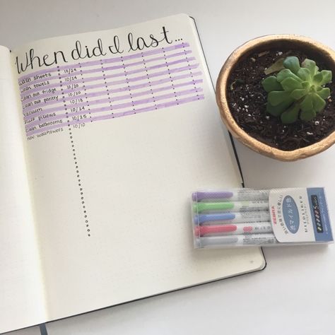 Lauren's Notebook: Photo When Did I Last, Bujo Collections, Study Diary, Bullet Journal Easy, Goals Journal, How To Bullet Journal, Printable Forms, Bullet Journal For Beginners, Goals Bullet Journal