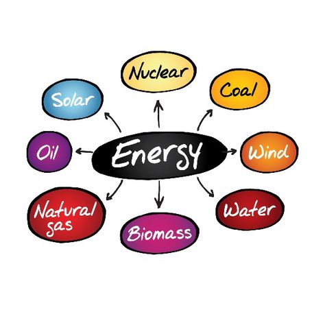 Natural Resources Lesson, How Solar Energy Works, Sources Of Energy, Energy Science, Types Of Renewable Energy, Non Renewable Energy, Types Of Energy, What Is Energy, Solar Energy Facts