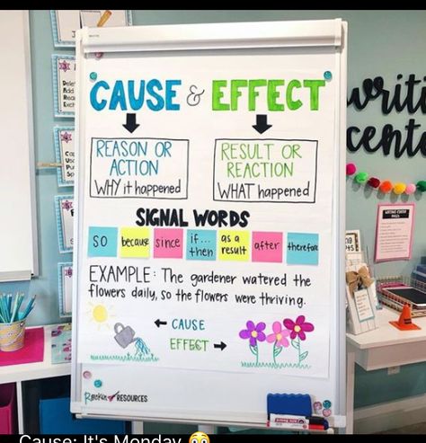 Ela Anchor Charts, Education Video, Third Grade Activities, Classroom Anchor Charts, Reading Anchor Charts, 2nd Grade Ela, 5th Grade Reading, 6th Grade Ela, Writing Programs