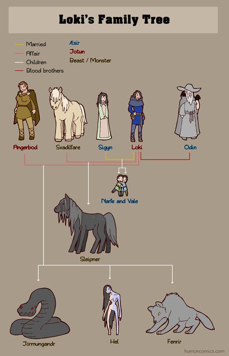 Mythology + Religion: Loki's Family Tree (Norse Mythology) | #MythologyAndReligion #Mythology #NorseMythology Family Tree Artwork, World Mythology, Norse Myth, Norse Pagan, Tree Artwork, Idee Cosplay, Ancient Mythology, 다크 판타지, Norse Vikings