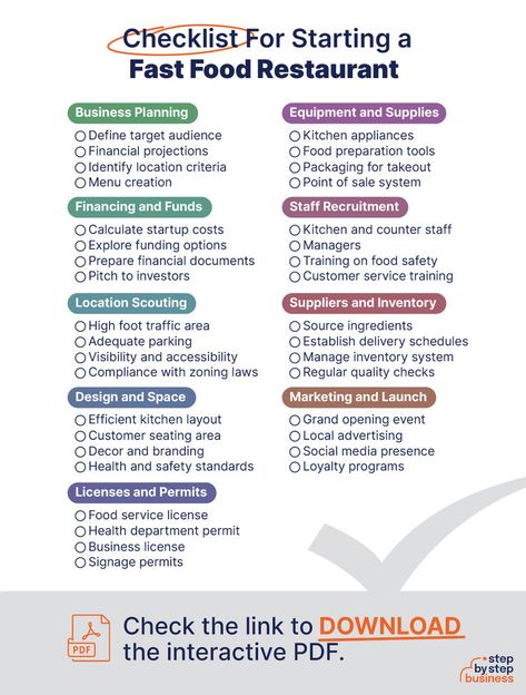 How to Start a Fast Food Restaurant Checklist How To Start A Restaurant Business, Restaurant Checklist, Food Truck Business Plan, Future Restaurant, Info Desk, Restaurant Kitchen Equipment, Fast Food Workers, Starting A Restaurant, Customer Service Training